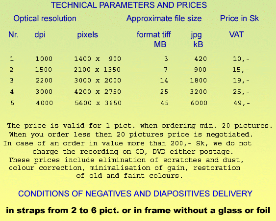 Pricelist